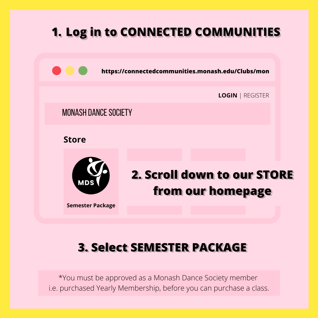 Class Purchase Guide (2/4). 1: Log in to Connected Communities. 2: Scroll down to our store from the homepage. 3: Select Semester package. *You must be approved as a Monash Dance Society Member i.e. purchased Yearly Membership, before you can purchase a class.